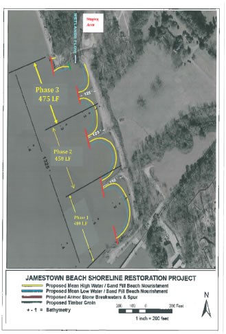 Shoreline Restoration Project Plan